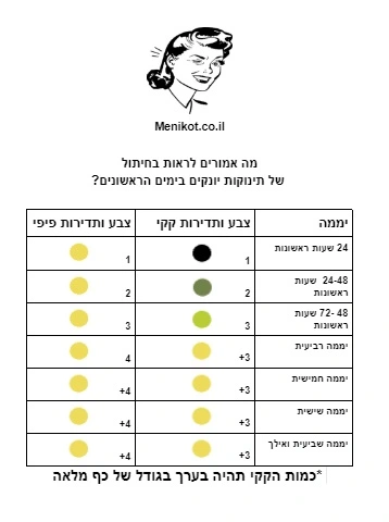 צבע קקי תינוקות יונקים